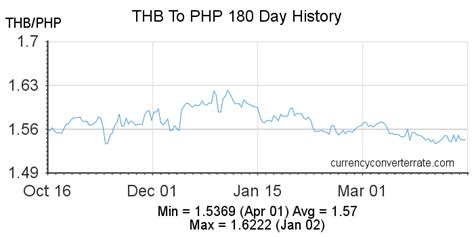 3100 thb to php  You won’t receive this rate when sending money